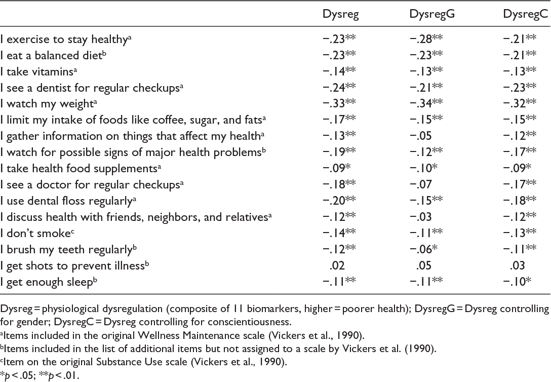 50+ Checklist Samples, Format & Examples 2023