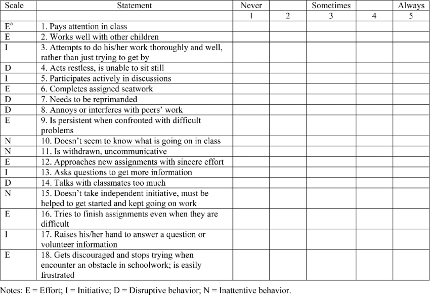 observation checklist template