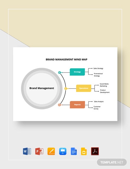 brand-management-mind-map
