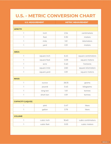 How to Make a Chart in Word