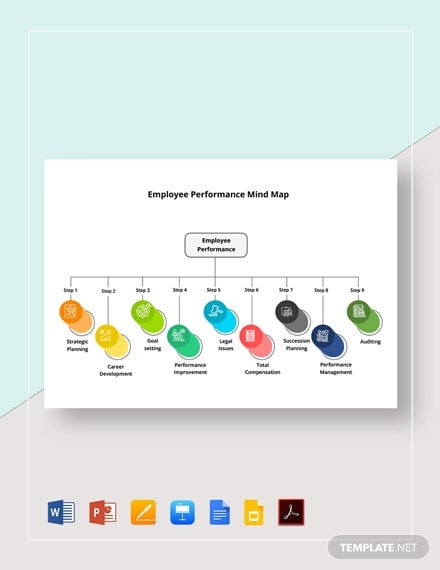 employee-performance-mind-map-template