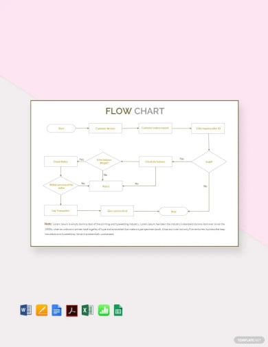 flow chart template