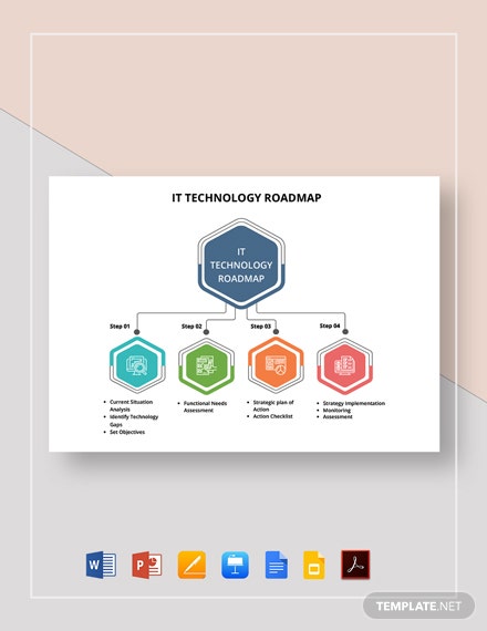 it-technology-roadmap