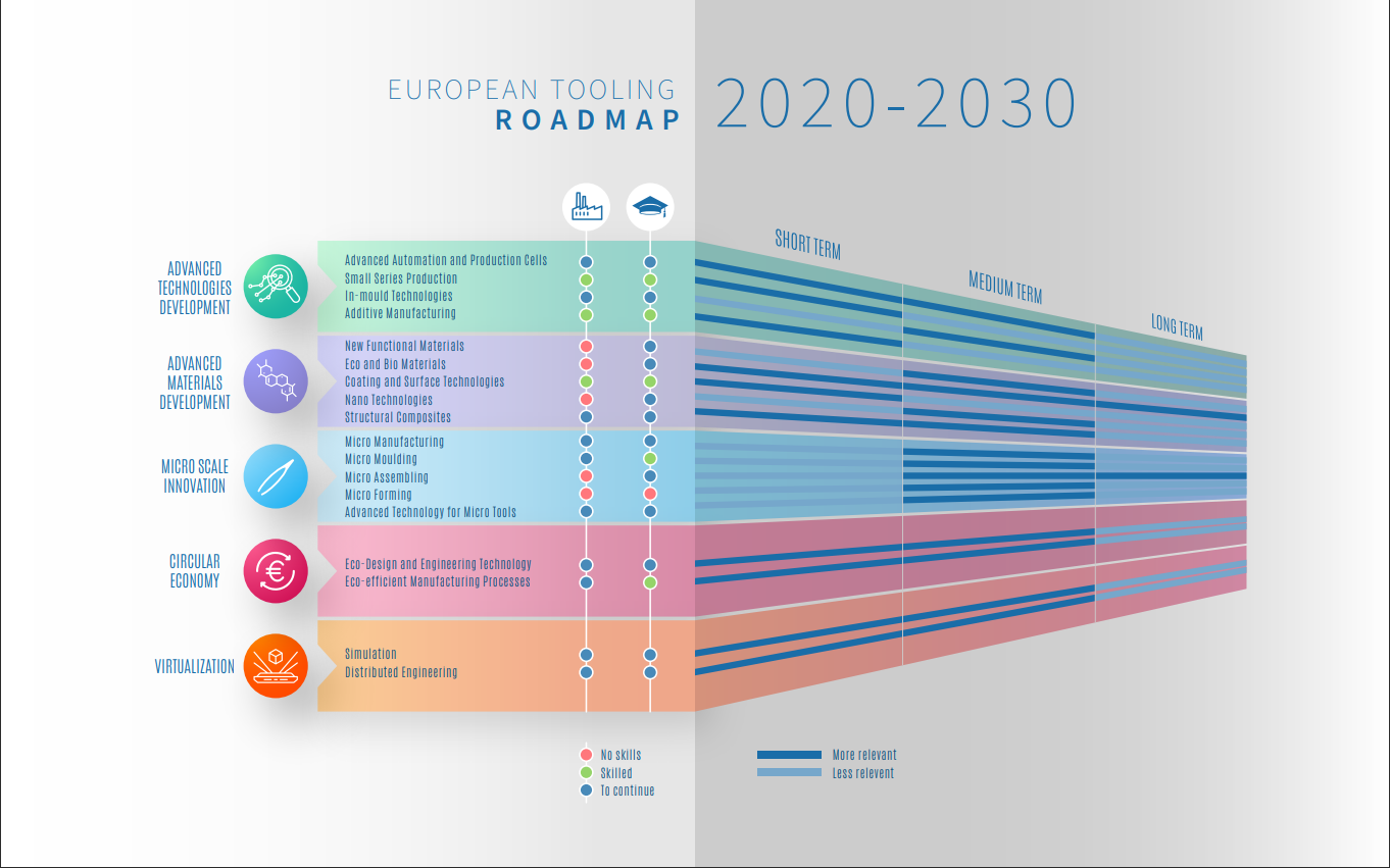 50+ Roadmap Samples, Format & Examples 2023