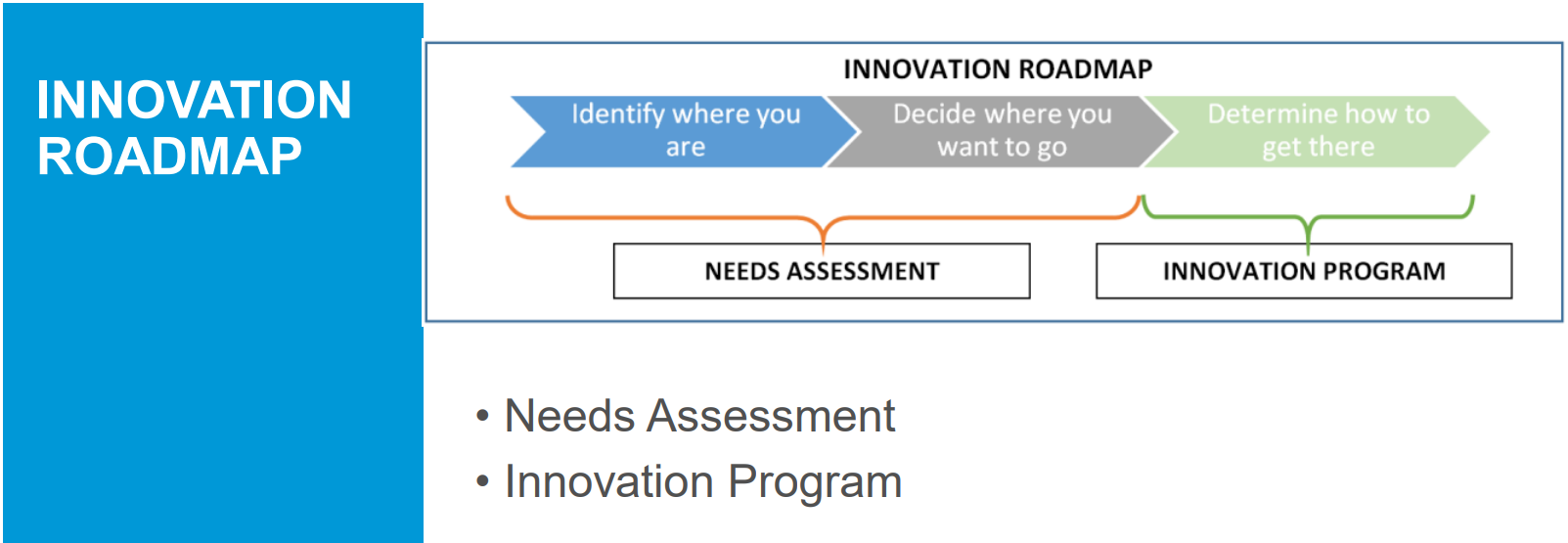 innovation-roadmap-example