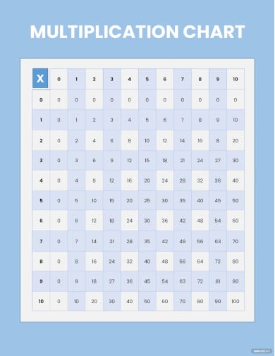 multiplication chart template