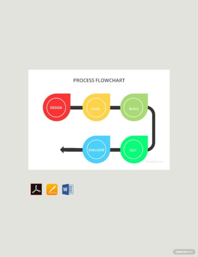 How to Create a Flowchart in Word