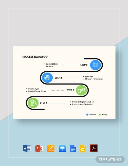 process roadmap