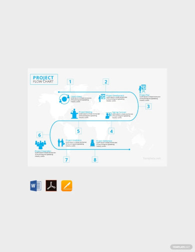 project flow chart template