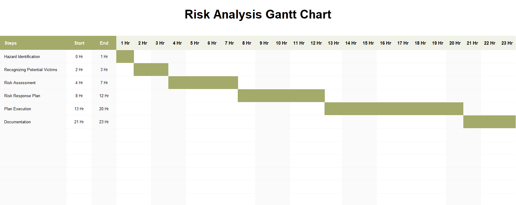 risk analysis gantt chart