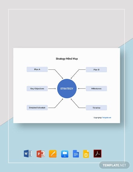 sample-strategy-mind-map