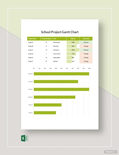 school project gantt chart template