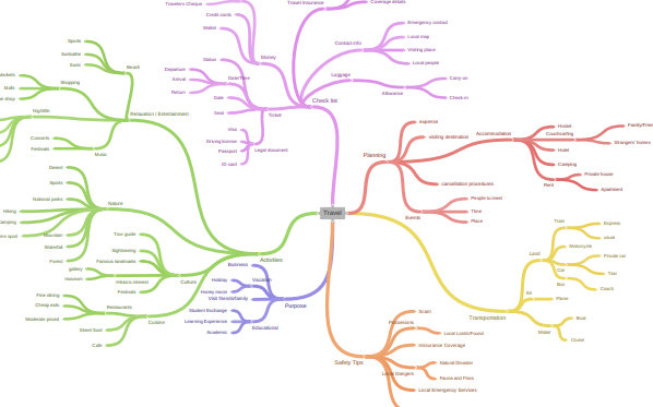 50+ Mind Map Samples, Format & Examples 2023