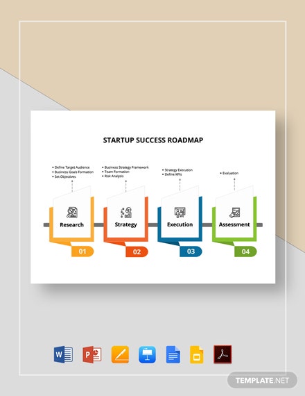 startup-success-roadmap