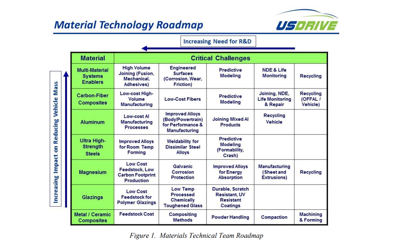 technical-roadmap-example