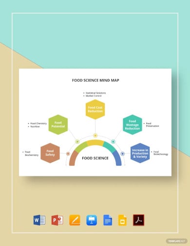 food science mind map template
