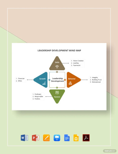 leadership development mind map template