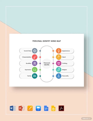 personal identity mind map template