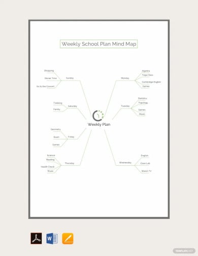 weekly school plan mind map template