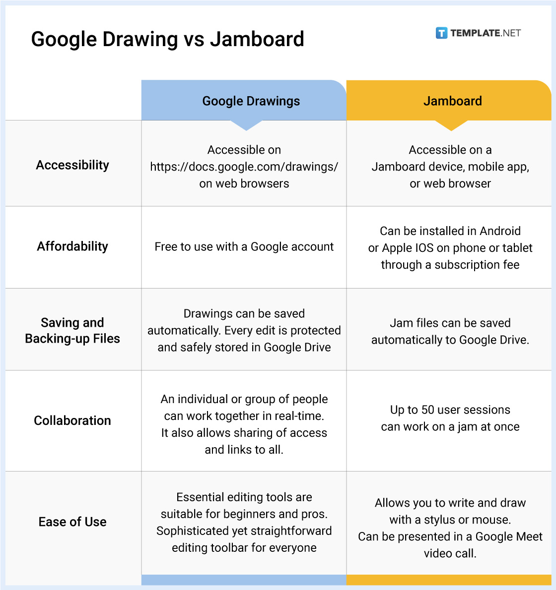 google drawing vs jamboard