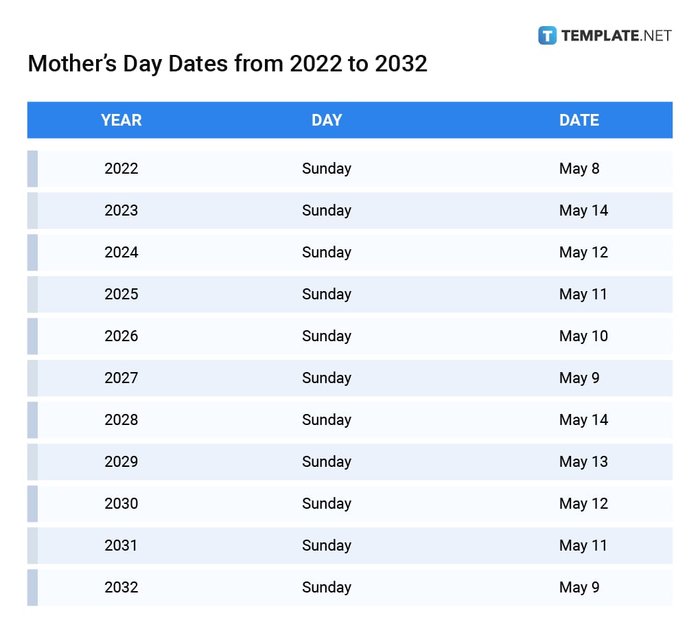 mothers-day-dates