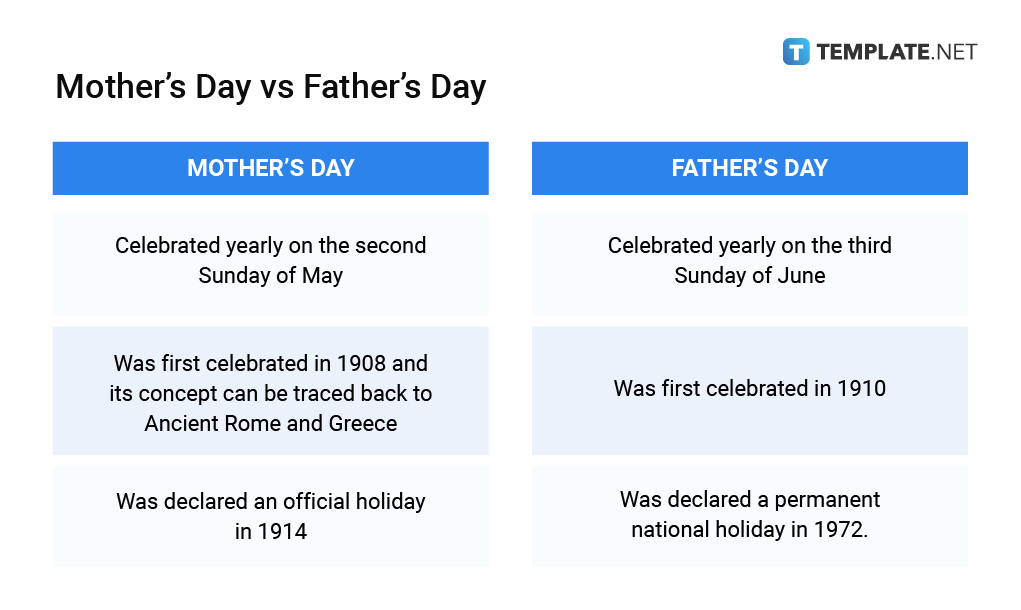 mothers-day-vs-fathers-day1
