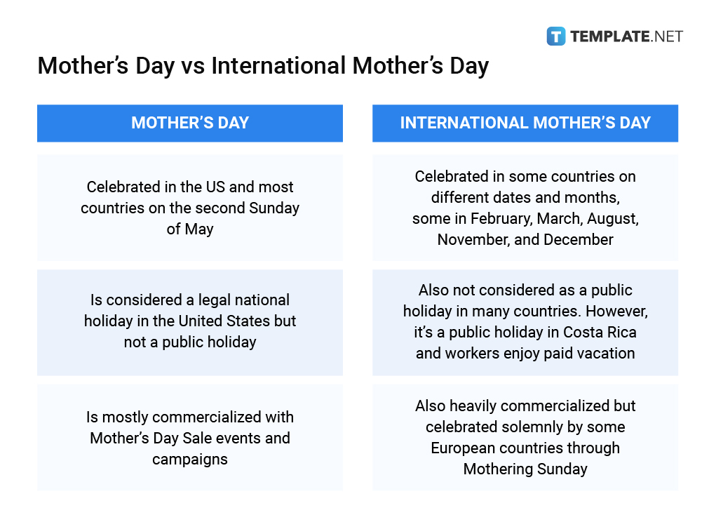 mothers-day-vs-international-mothers-day