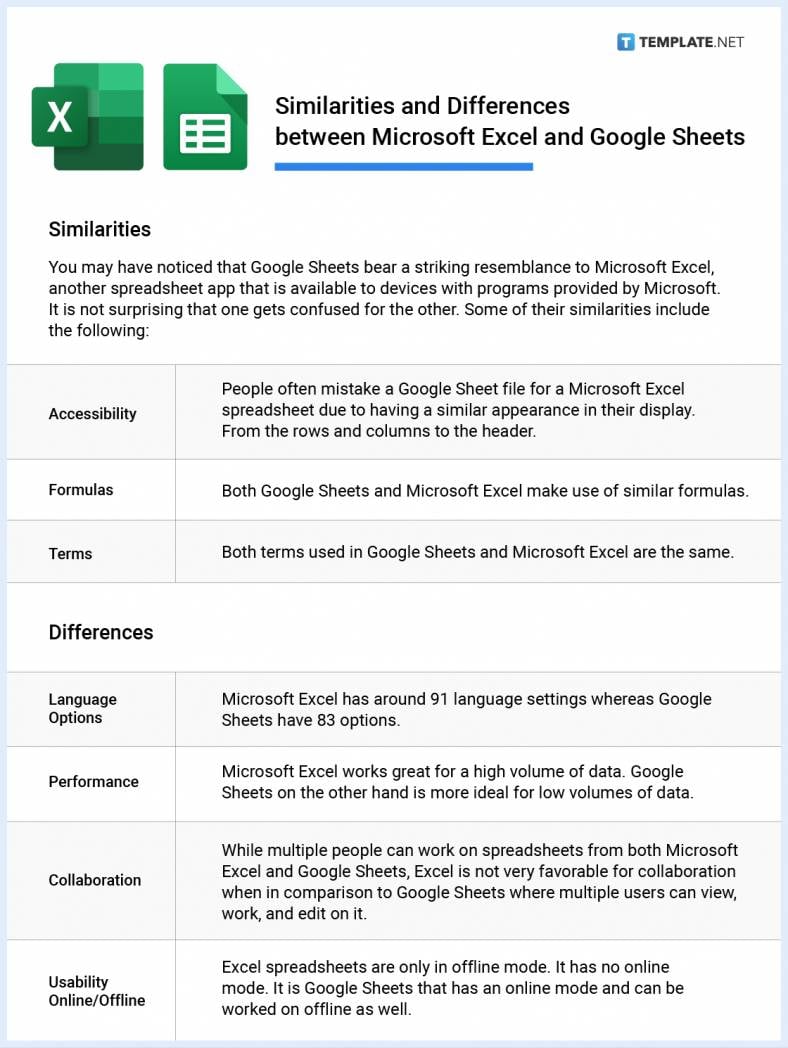 similarities and differences between microsoft excel and google sheets 01 788x10