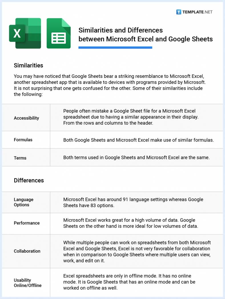 microsoft-word-vs-wordpad-what-s-the-difference-with-table