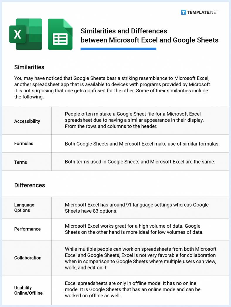 Google Sheets What is Google Sheets? Definition, Uses Free