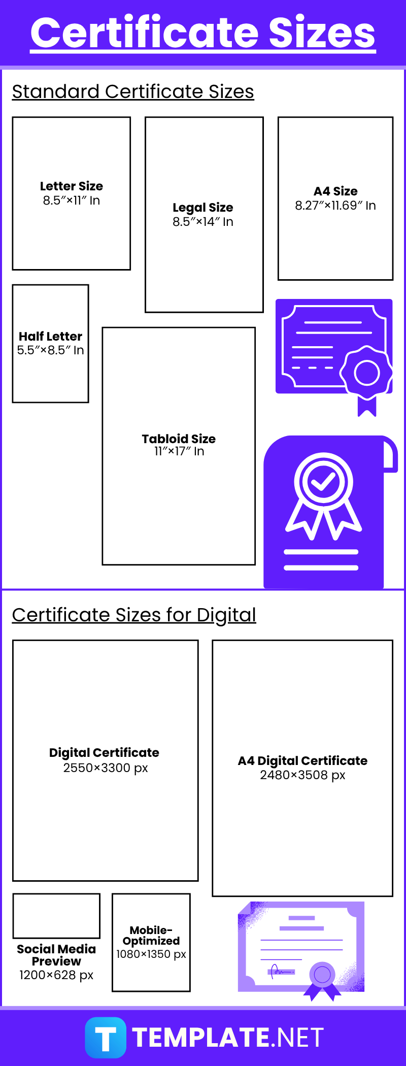 Certificate Sizes