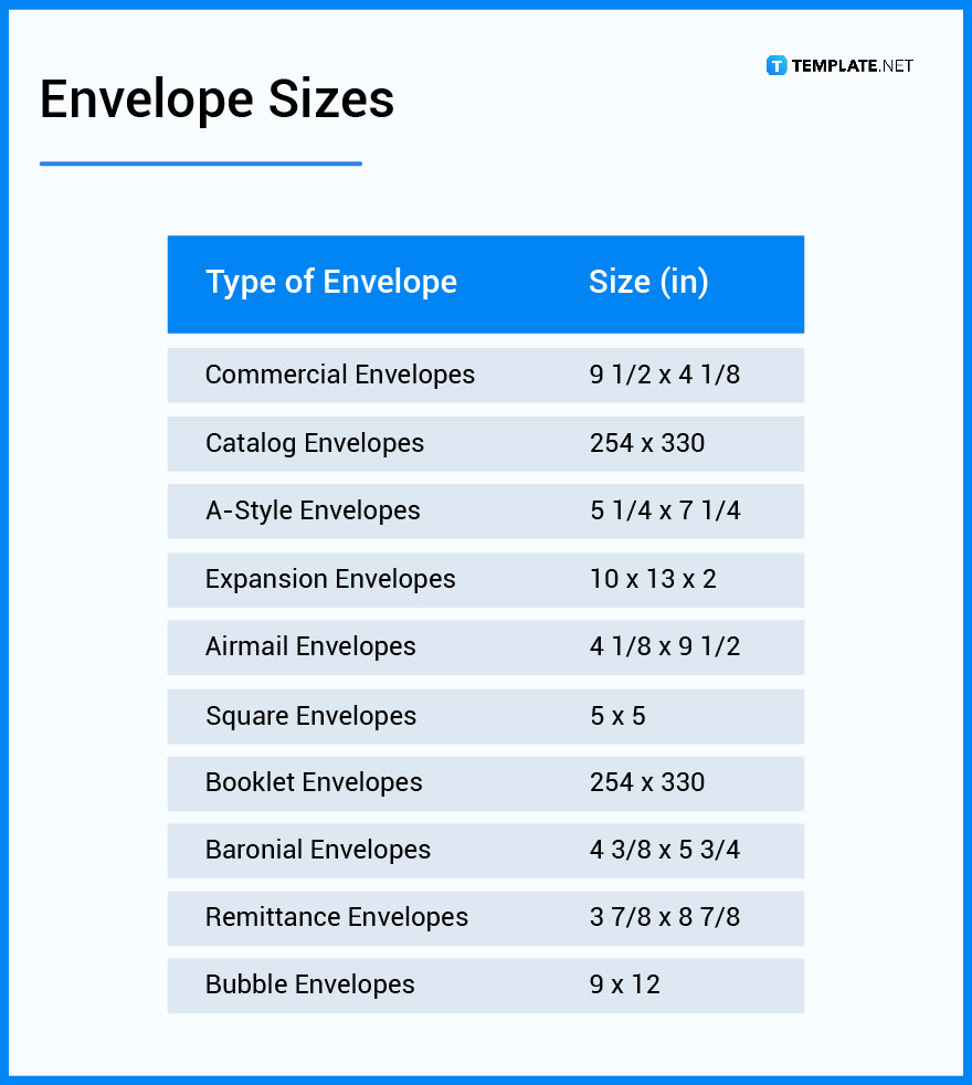 Envelope - What Is an Envelope? Definition, Types, Uses