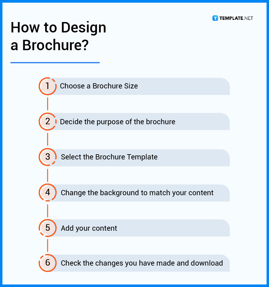 Brochure - What is a Brochure? Definition, Types, Uses