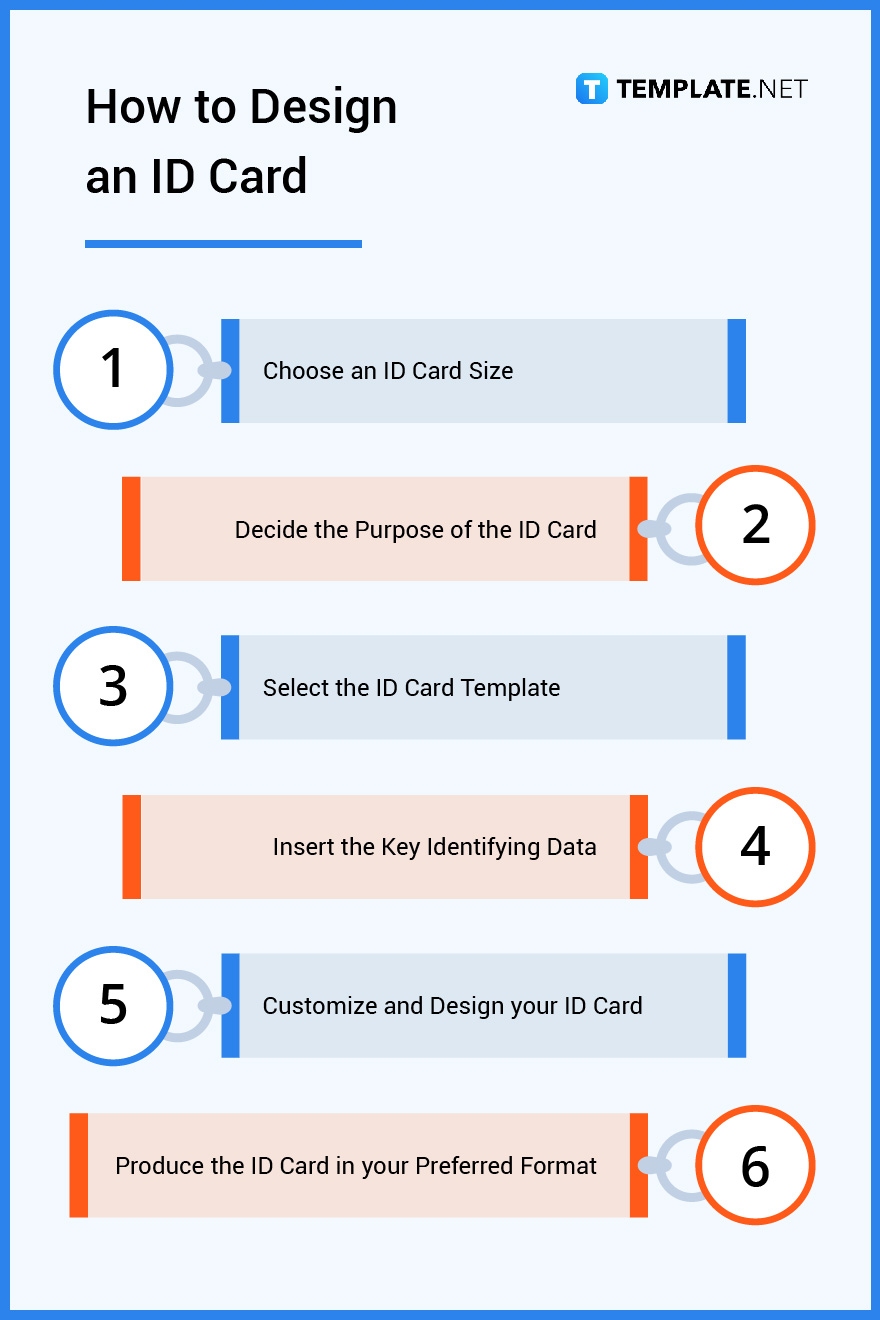 ID Card What is a ID Card? Definition, Types, Uses