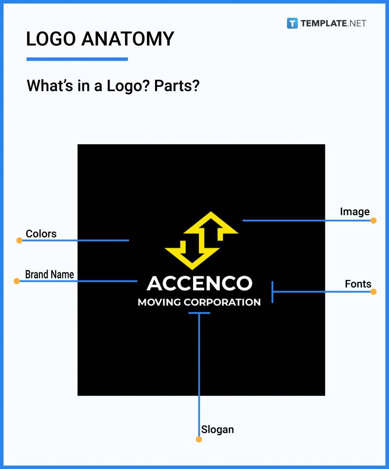 What is a logo? Definition and examples - Market Business News