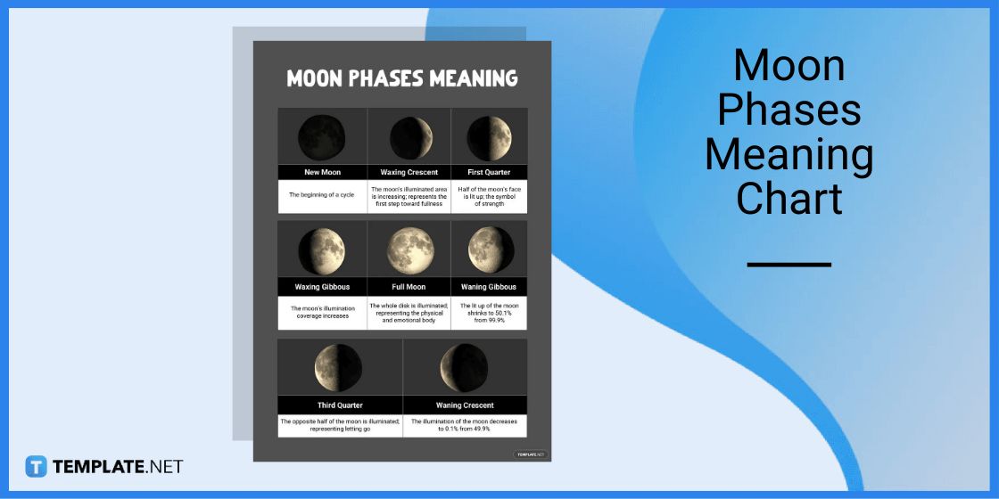moon phases meaning chart template