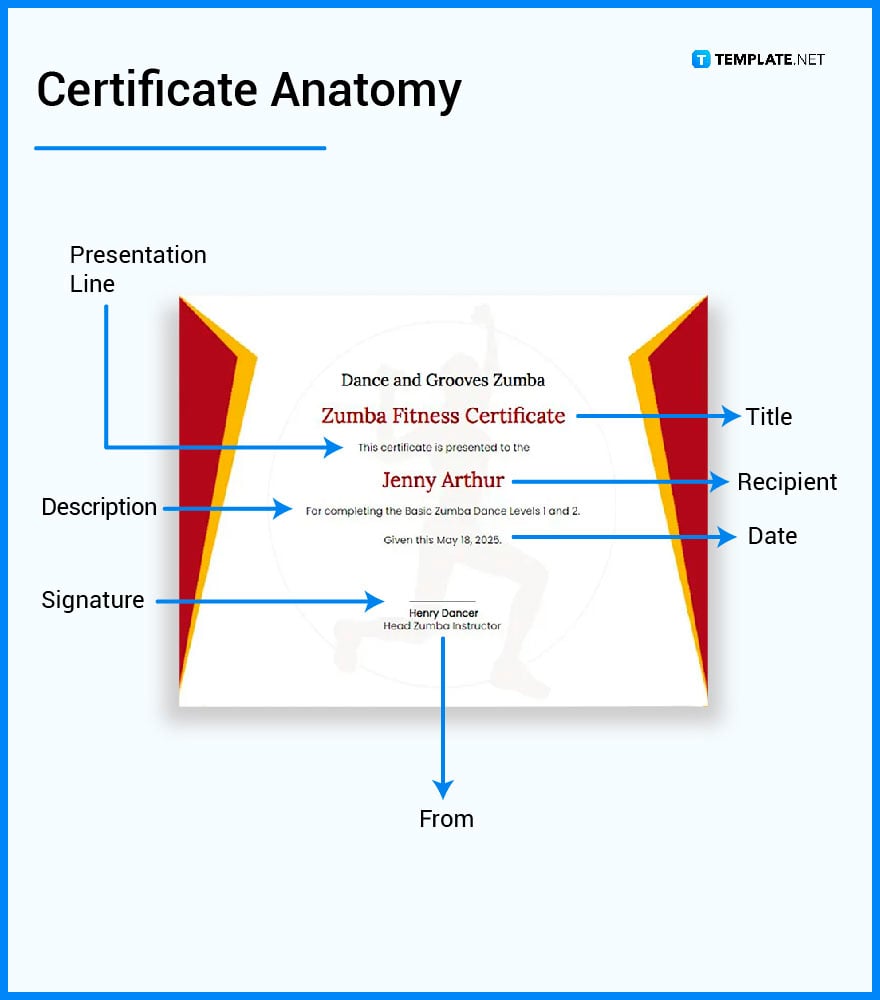 what’s in a certificate parts