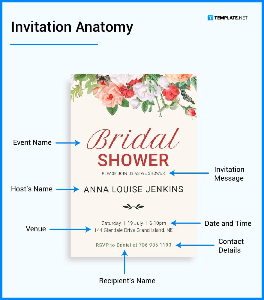 what’s in an invitation parts