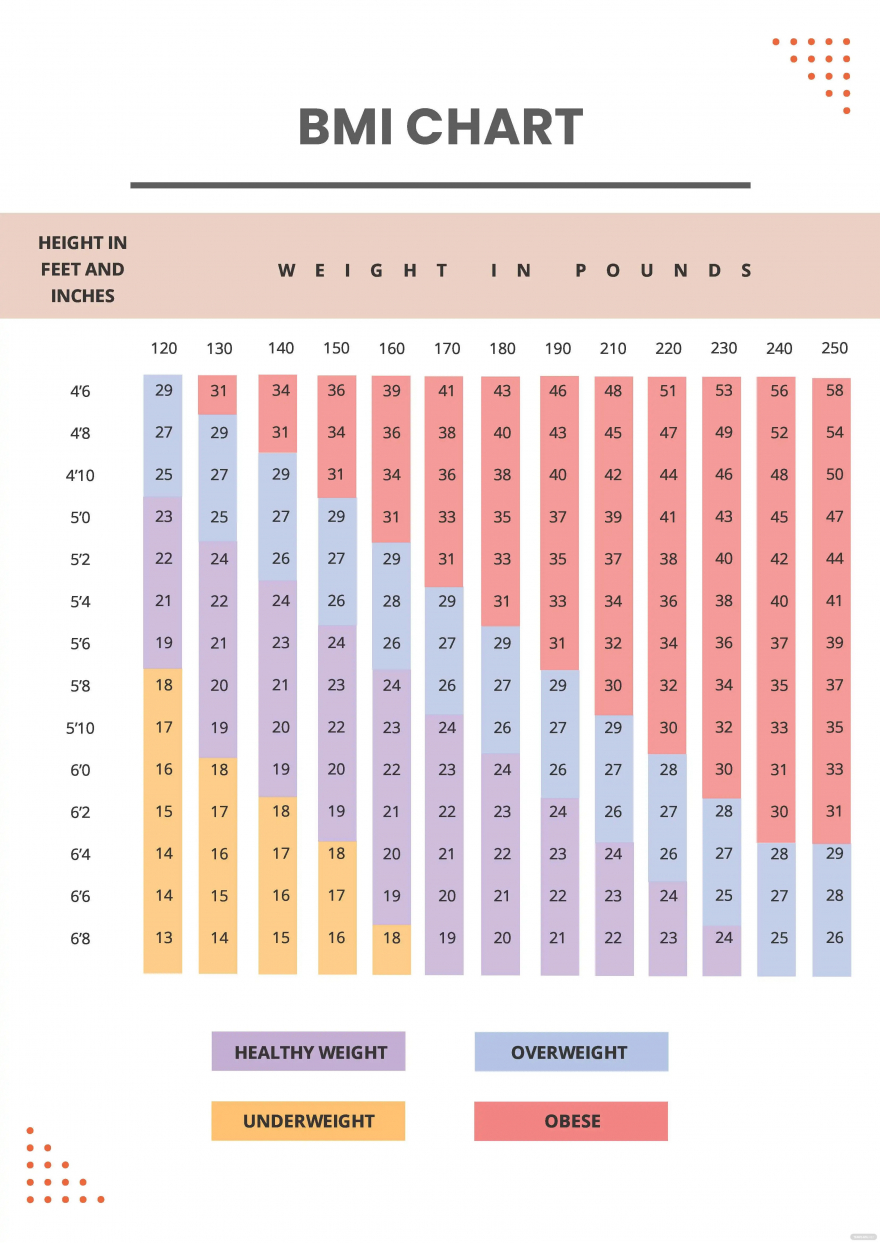 Chart Ideas - Examples 2023