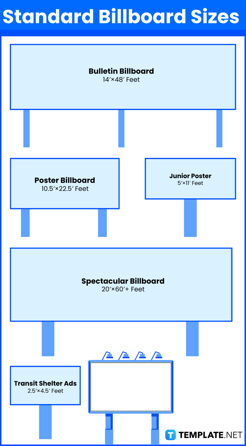Billboard Sizes