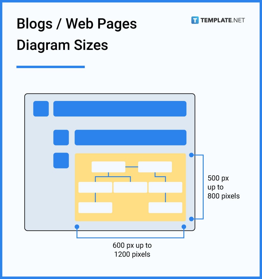 blogs-web-pages-diagram-sizes