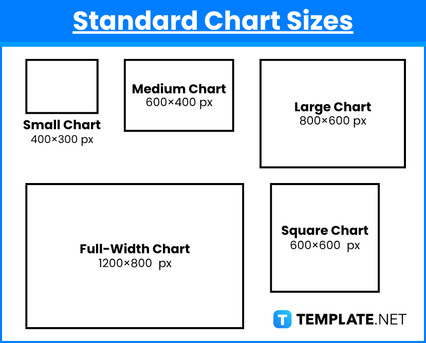 Chart Sizes