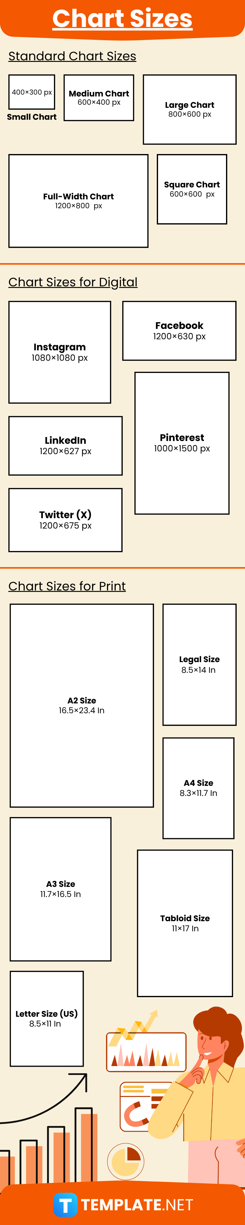 Chart Sizes