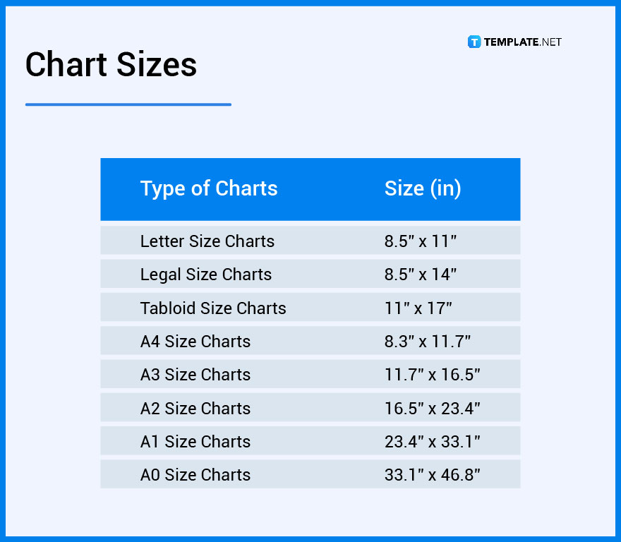 chart sizes