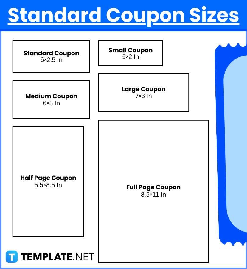 Coupon Sizes
