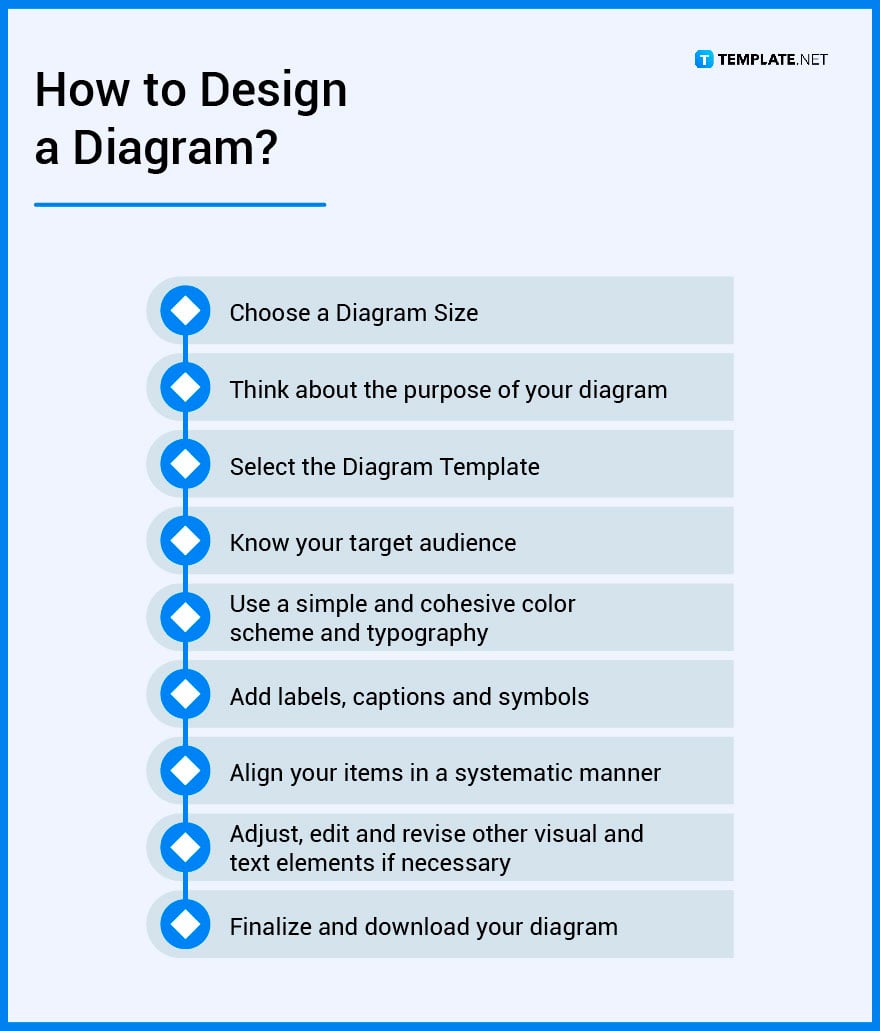 how to design a diagram