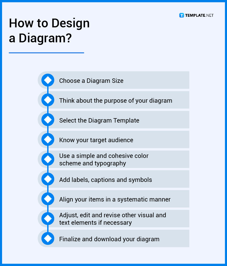 Diagram - What Is a Diagram? Definition, Types, Uses