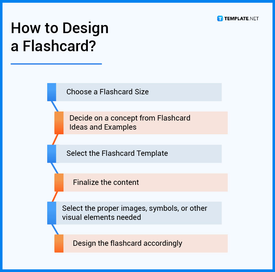 Flashcard What Is a Flashcard? Definition, Types, Uses