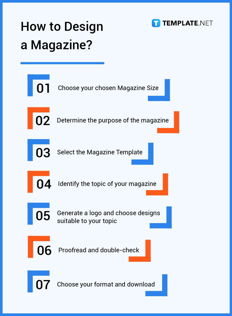 how to design a magazine