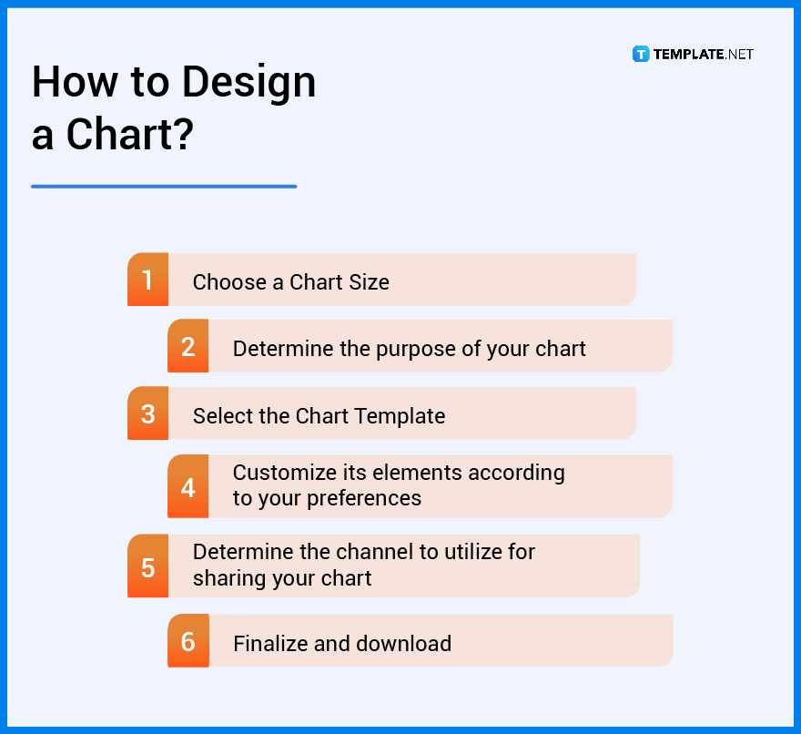 how to design a chart